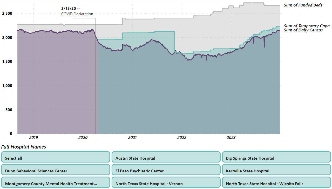 Image of A Report on