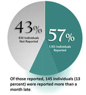 Image of A Report on