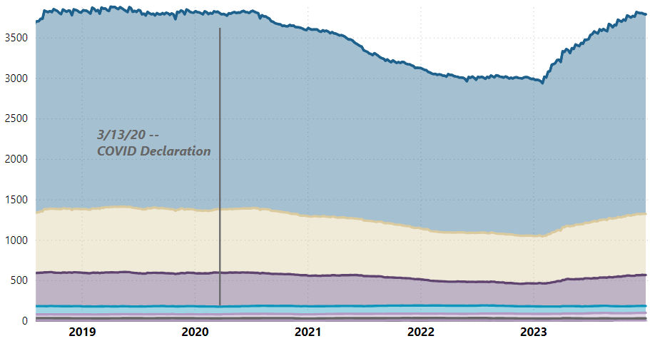 Screenshot of Staffing Visualization