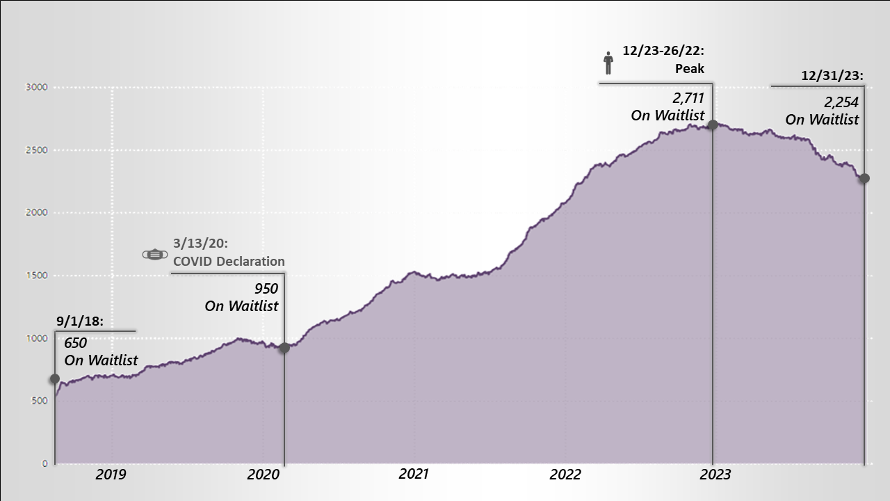 Image of A Report on